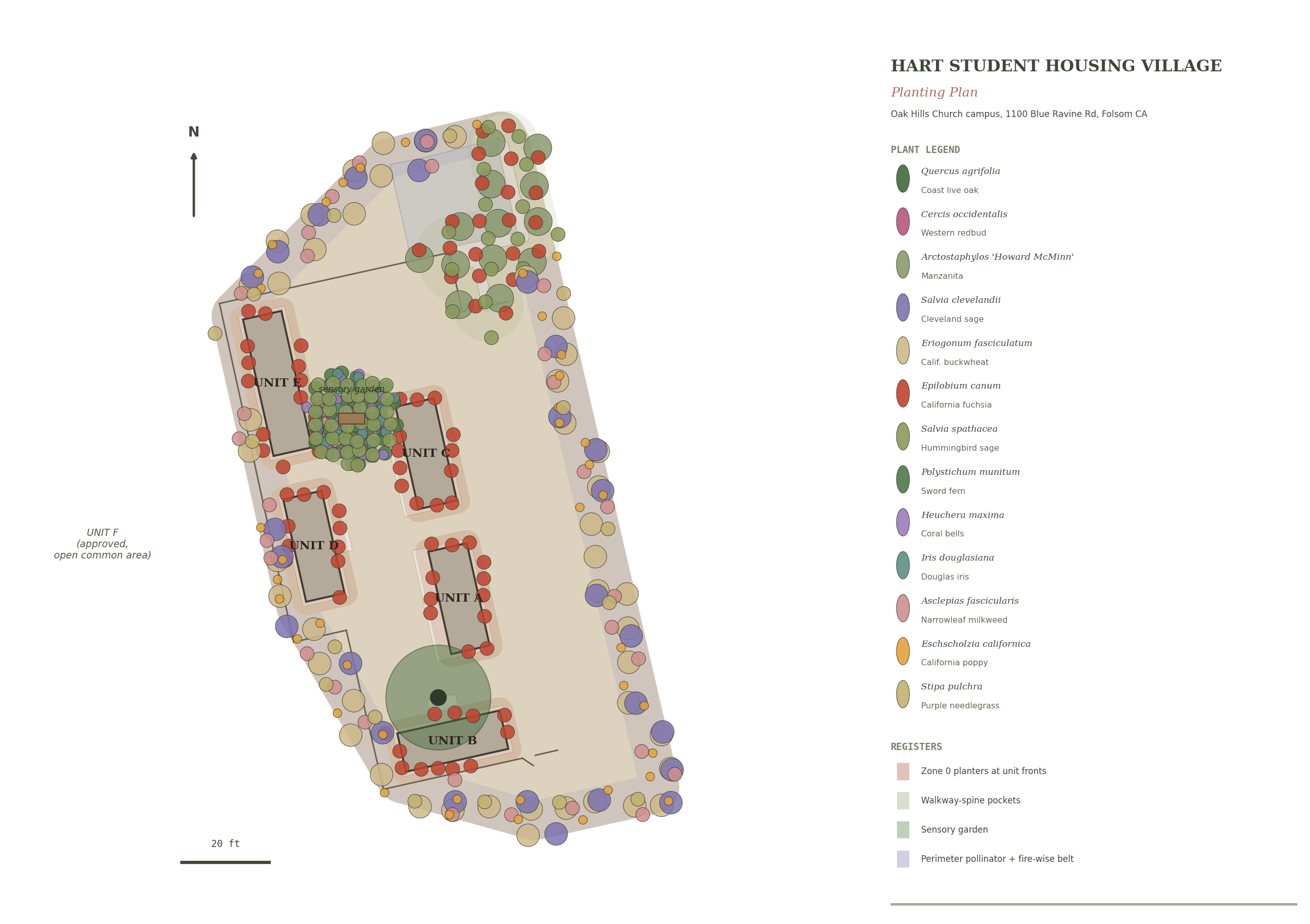 Planting plan over the civil base: building footprints, planting registers, plant symbols by species, and a keyed legend